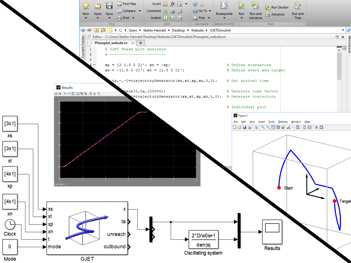 Shows the applicability for OJET as MATLAB / Simulink plugin